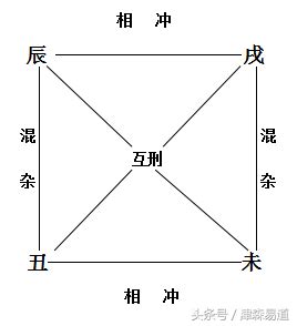 火庫|地支四墓庫，辰水庫、戌火庫、丑金庫，未木庫，什麼。